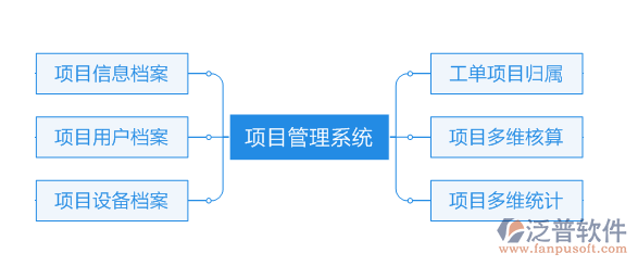 政府投资工程项目管理系统解决方案 投资管理与信息咨询
