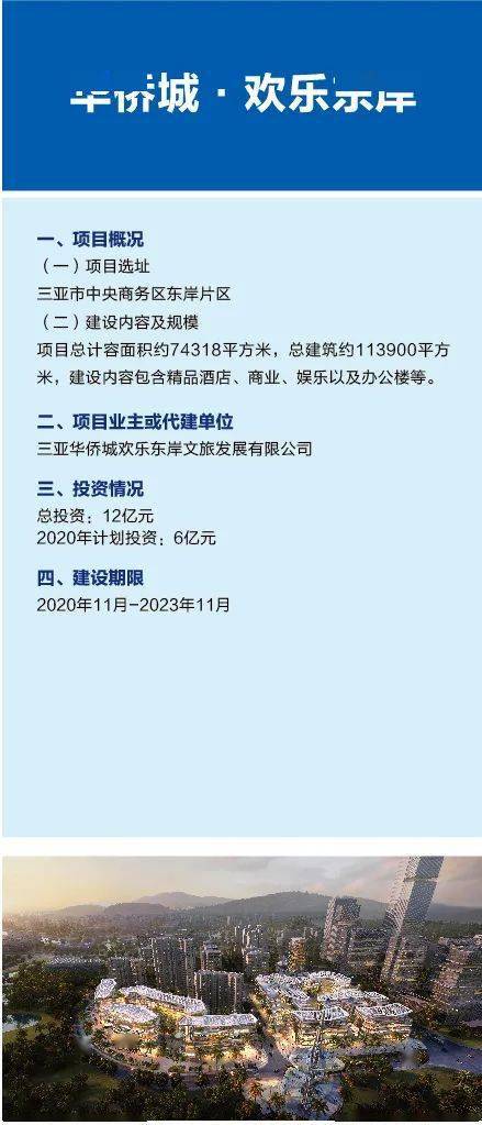 总投资166.7亿元 三亚23个海南自贸港建设项目集中开工